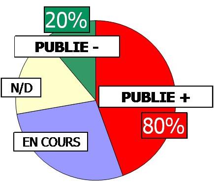 En ROUGE : effets négatifs sur la santé / En VERT : pas d'effets négatifs sur la santé En ROUGE : effets négatifs sur la santé / En VERT : pas d'effets négatifs sur la santé