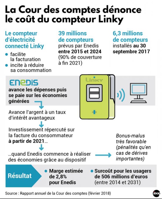 'Linky : un Lavelanétien au tribunal pour avoir «barricadé» des compteurs' - La Dépêche - 08/02/2018