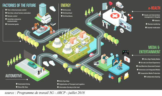 Objets connectés, la 5G jouerait-elle dans la propreté ?