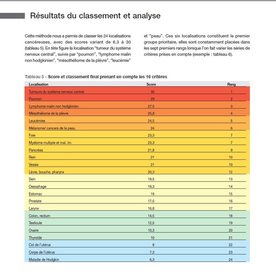 "Cancers prioritaires à surveiller et étudier en lien avec l’environnement" - Synthèse de l'INVS - Juillet 2006