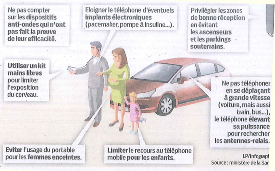 "Nouvelle alerte contre les ondes" - Le Parisien - 08/01/2013 "Nouvelle alerte contre les ondes" - Le Parisien - 08/01/2013
