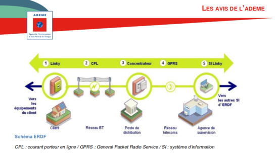 Capture d’écran d’un rapport de l’Ademe montrant le circuit de fonctionnement de Linky (Ademe)