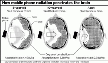 CRIIREM : 'Téléphone mobile pour les enfants : une idée cadeau à proscrire pour les moins de 15 ans !' CRIIREM : 'Téléphone mobile pour les enfants : une idée cadeau à proscrire pour les moins de 15 ans !'