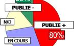 OMS : Base de données EMF (Champs électromagnétiques) - Déc. 2006
