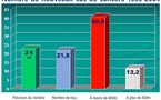 'Influence de la proximité d’une antenne de téléphonie mobile sur l’incidence des cancers' - Etude 'NAILA' - Avril 2004